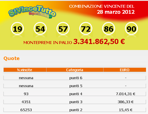 Superenalotto Fino A Che Ora Si Gioca