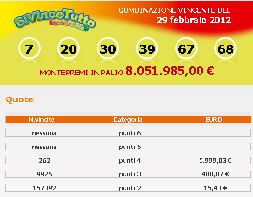 SIVINCETUTTO29.02.2012