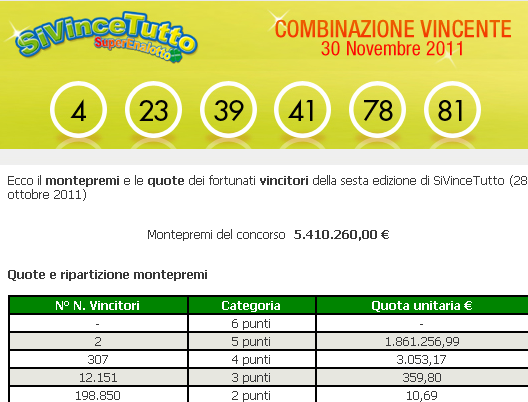 estrazioni
