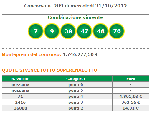 estrazione