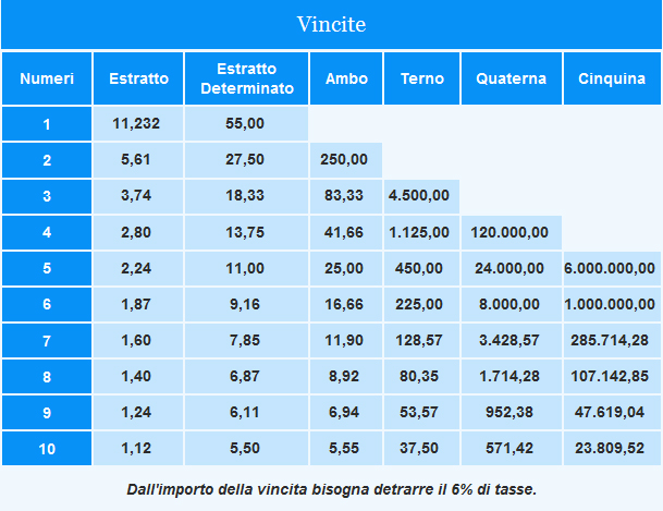 VINCITE.