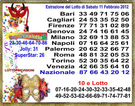 estrazioni lotto 26 gennaio 2016