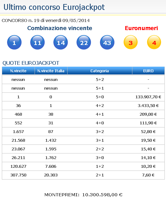Eurojackpot 01.11 19 Eurojackpot 01.11 19