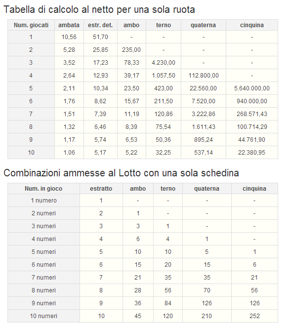 Calcolo_Vincite_lotto_su_Ruota