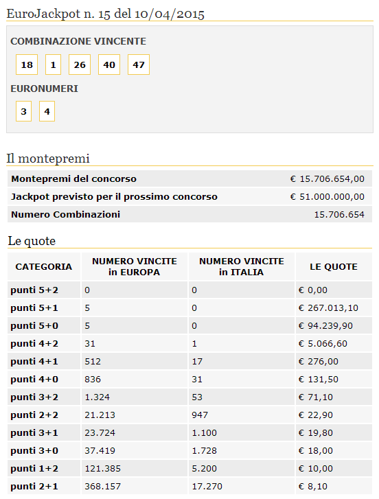 Euro Jackpot 10.04 Euro Jackpot 10.04