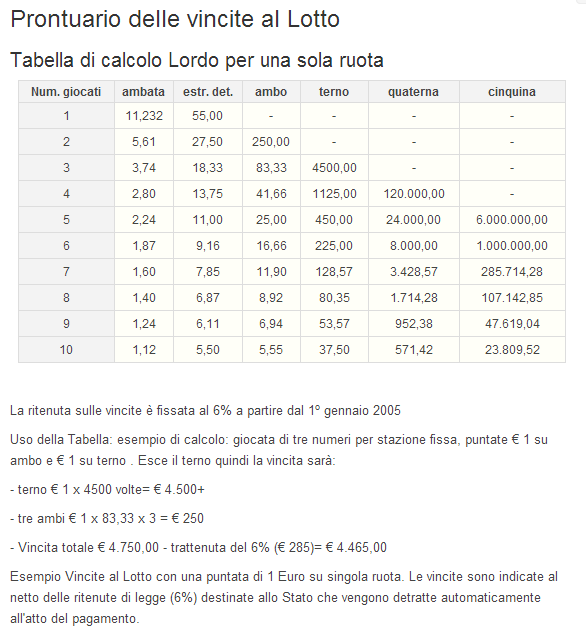 prontuario