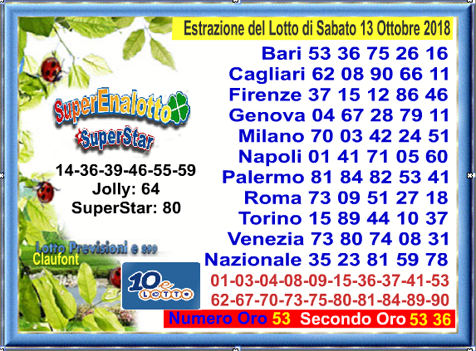 Lotto Swiss Heute Lotto Swiss Heute