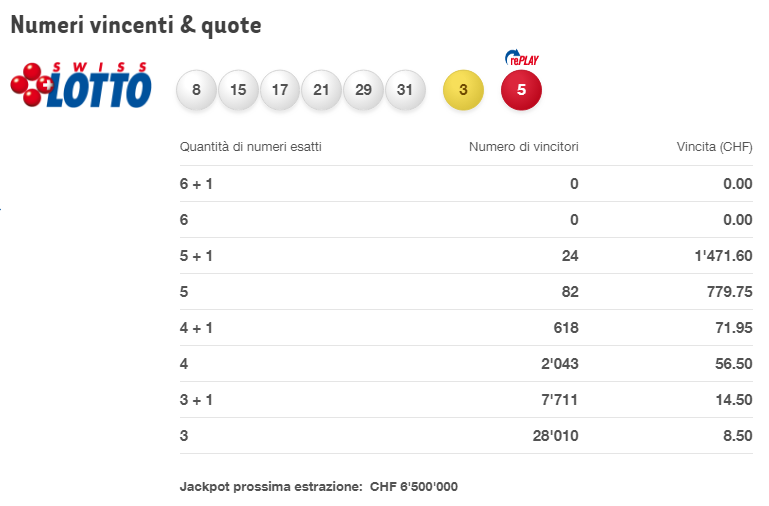 ultima estrazione del lotto tedesco