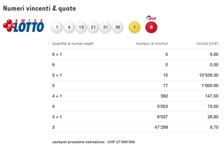 lotto