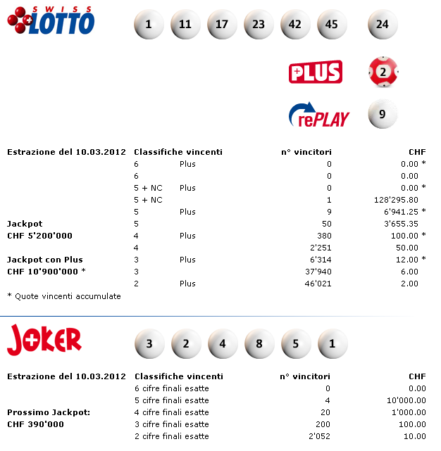 lotto