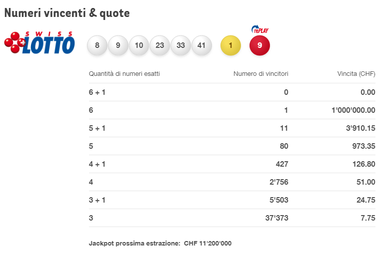 lotto